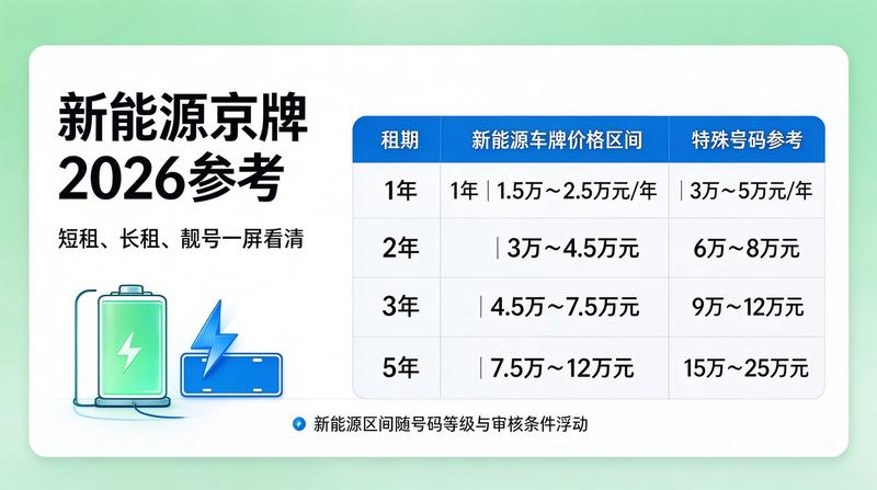 北京车牌新政解读