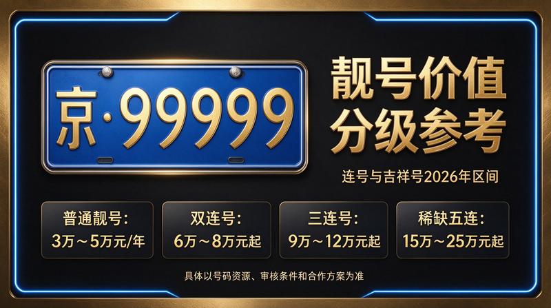 北京京牌租赁流程示意图